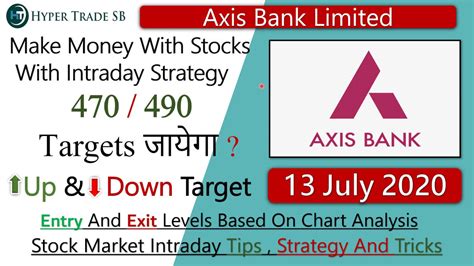 share price of axis bank limited